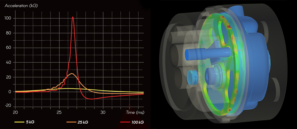 Numerical simulation at the core of acceleration testing expertise