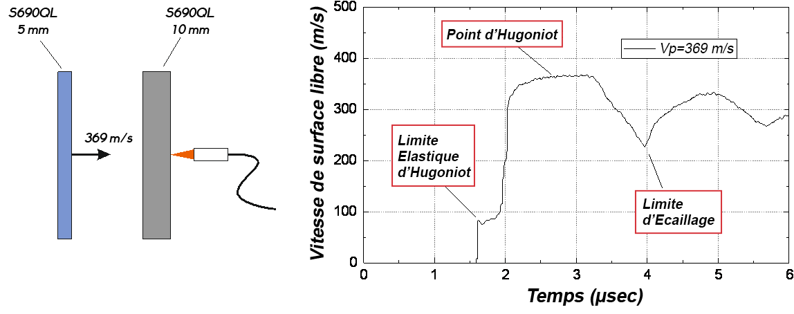 mesure impact de plaques