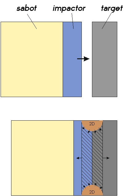 plate impact configuration