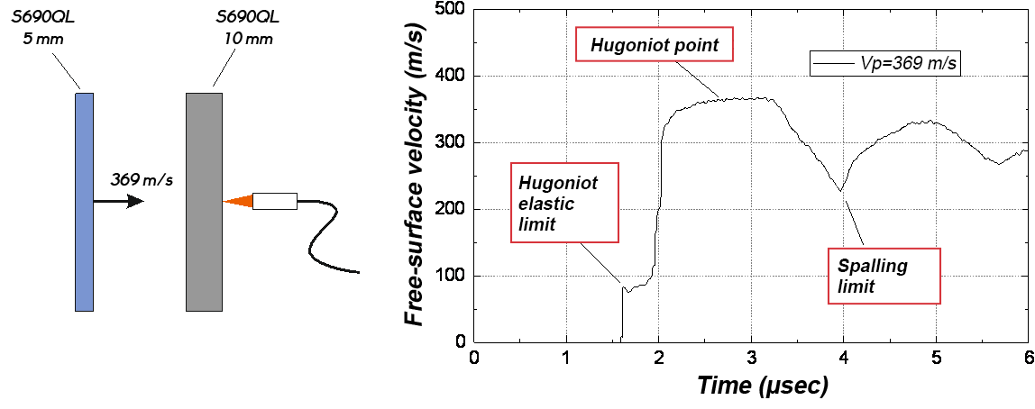 plate impact measurement